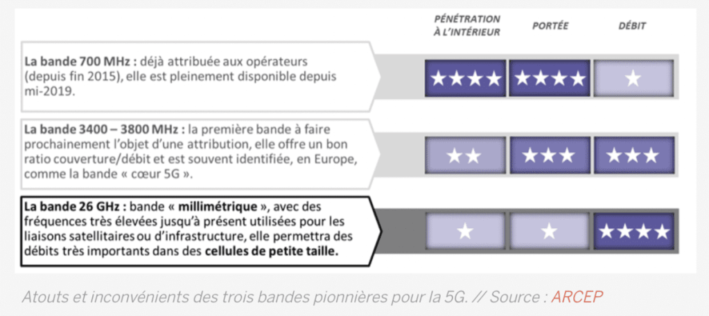 difference 5G-p1200