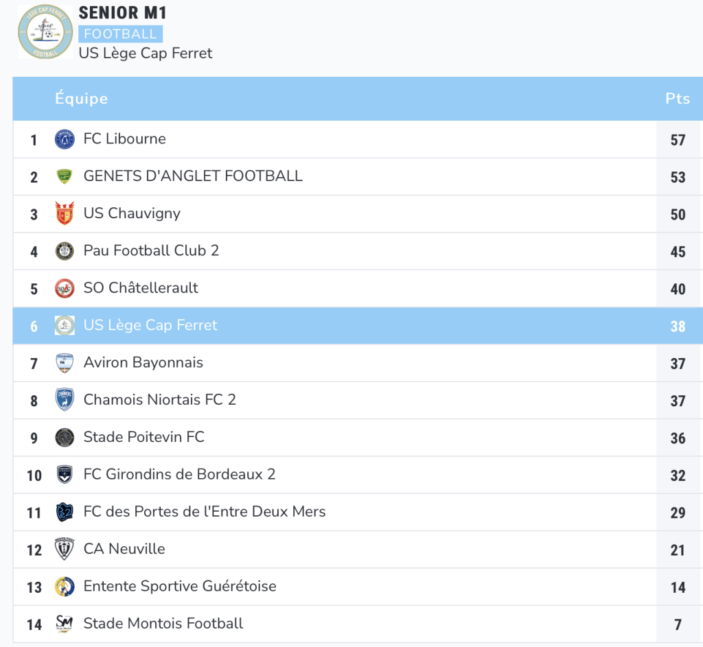 classement final national 3 lège-cap ferret