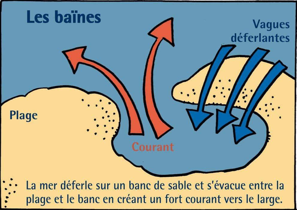 illustration-danger-baines-conseil-snsm