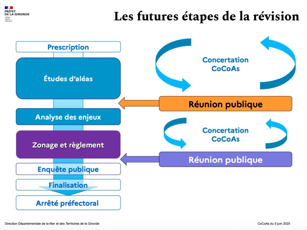 Les-futures-etapes-de-la-revision-du-pprl-de-lege-cap-ferret