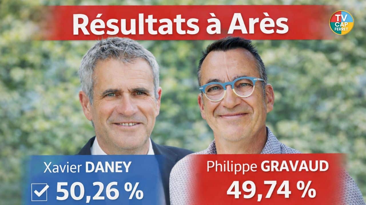 Municipales à Arès : Xavier Daney l’emporte d’un fil – sa réaction